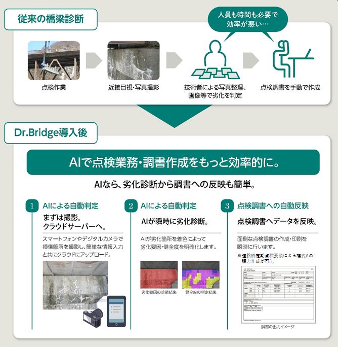 新着情報 株式会社 日本海コンサルタント