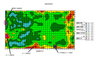 羽咋橋梁詳細調査